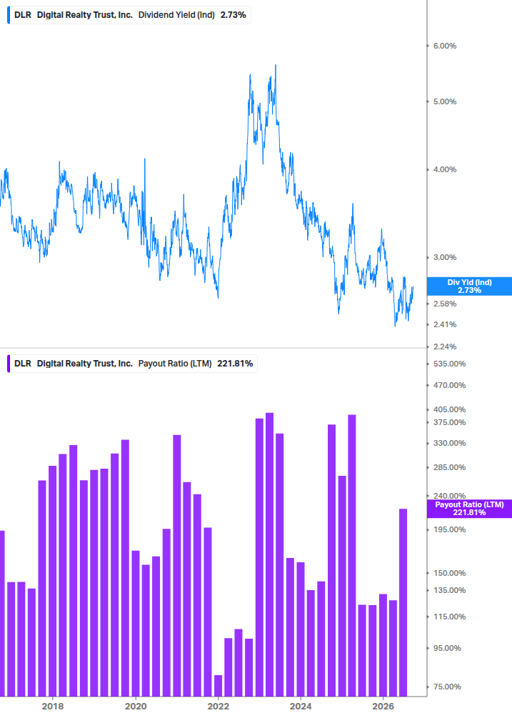 Dividend Safety Chart