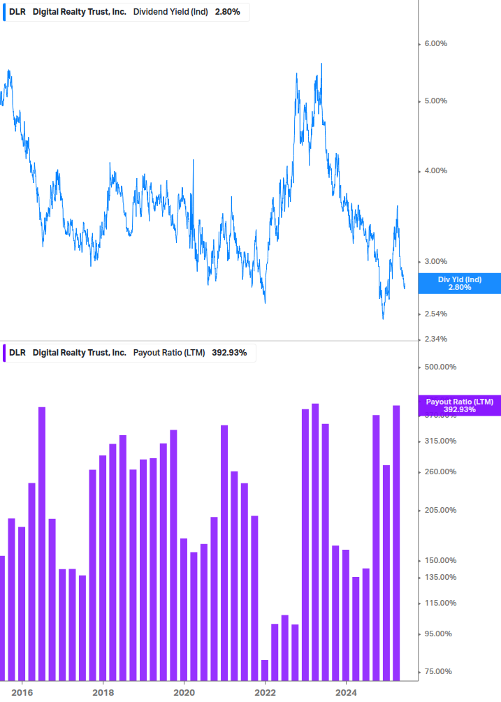 Dividend Safety Chart