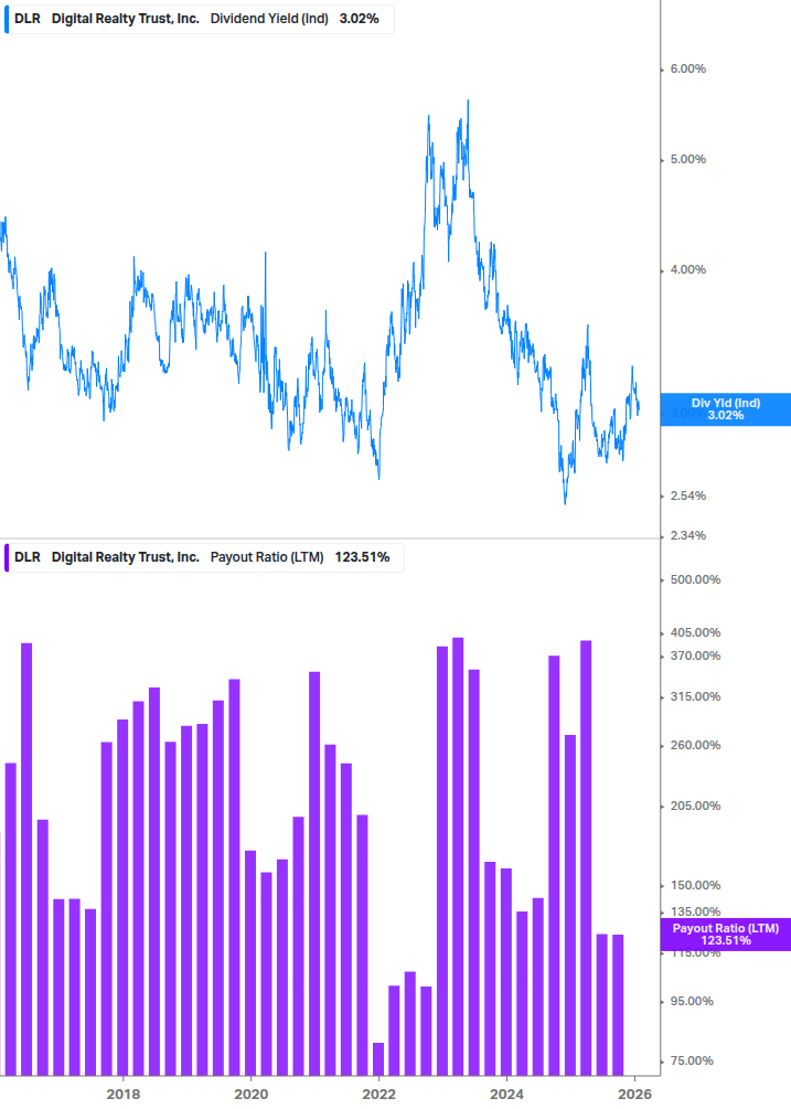 Dividend Safety Chart