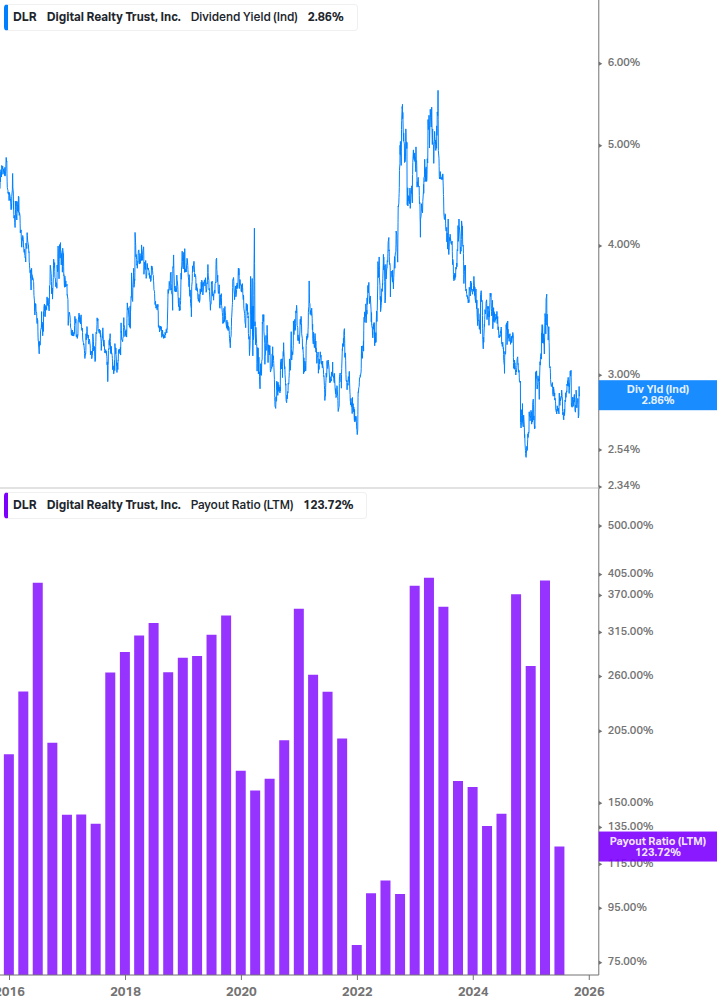 Dividend Safety Chart