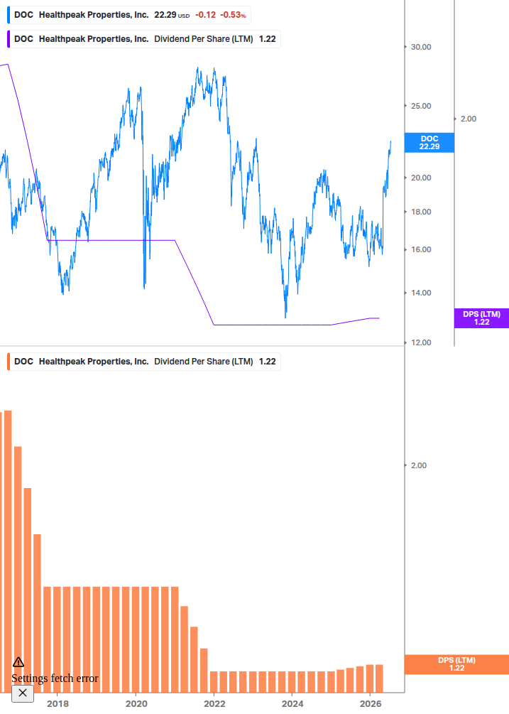 Dividend Growth Chart