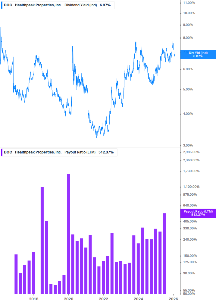 Dividend Safety Chart