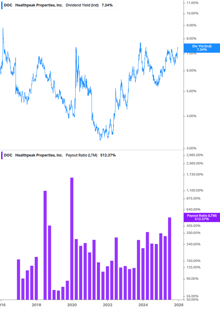 Dividend Safety Chart