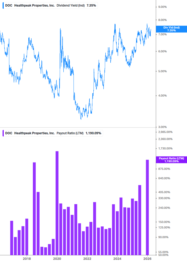 Dividend Safety Chart