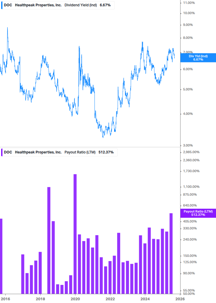 Dividend Safety Chart