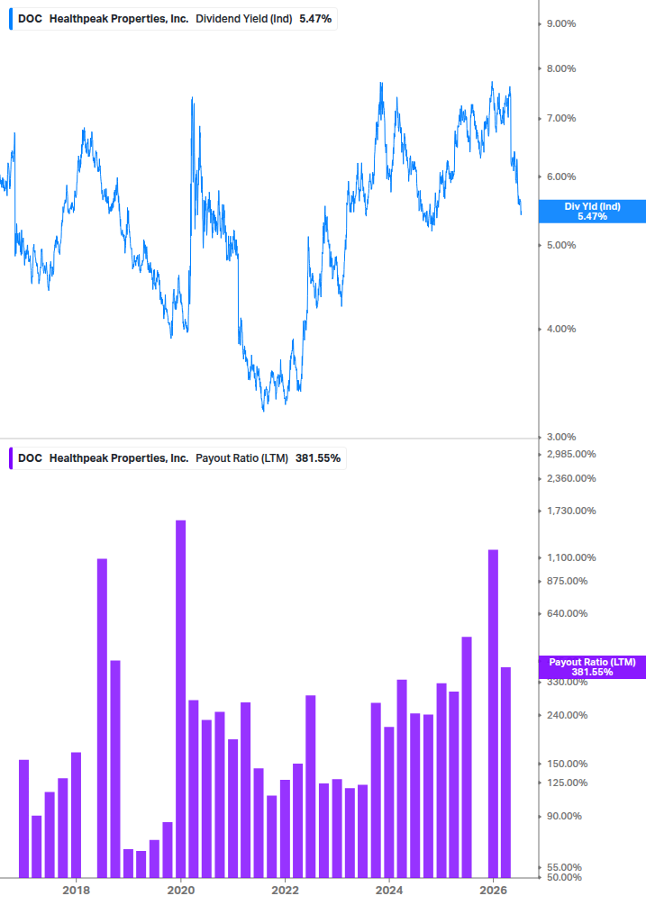 Dividend Safety Chart