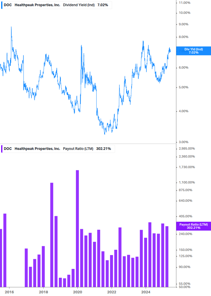 Dividend Safety Chart