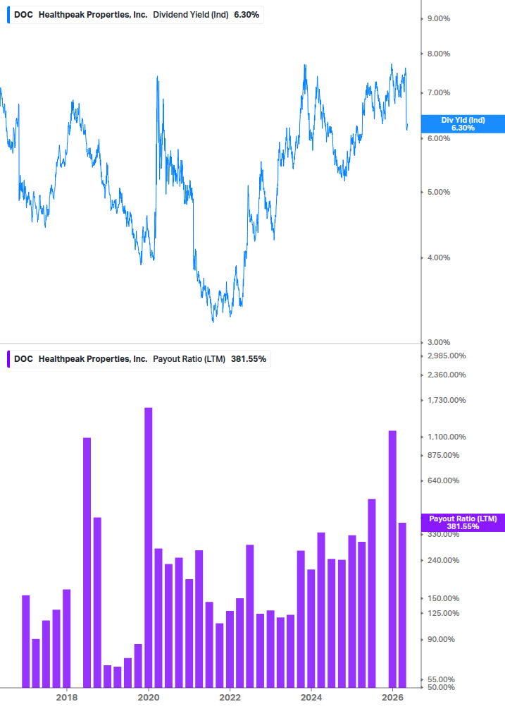 Dividend Safety Chart