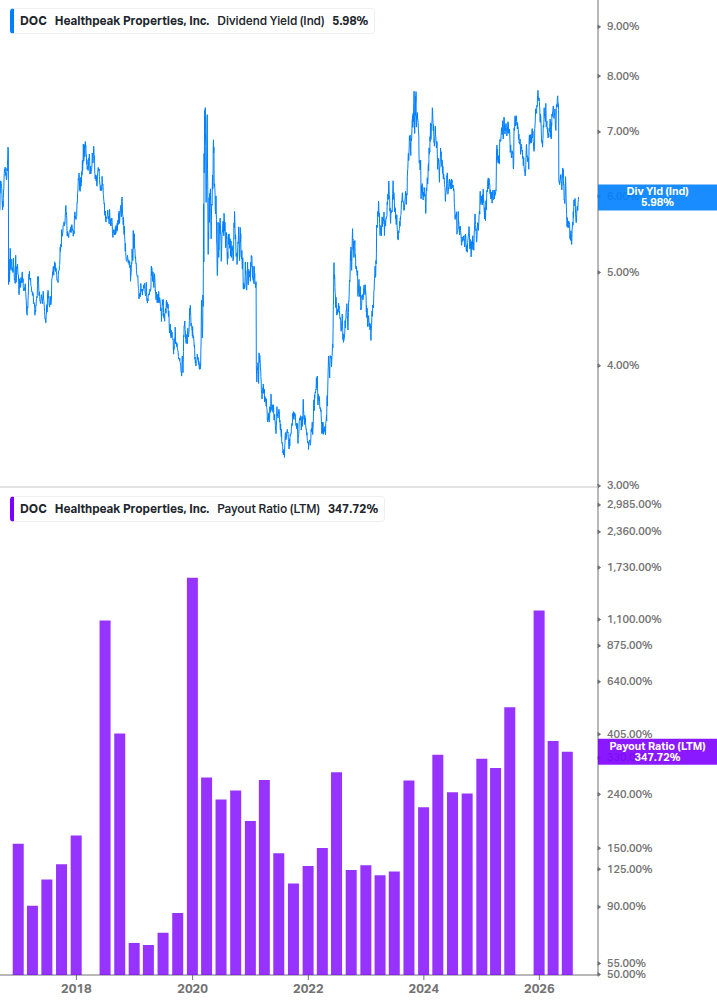 Dividend Safety Chart
