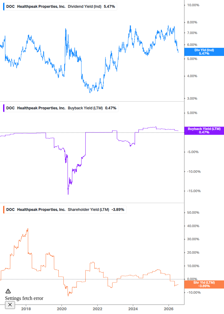 Shareholder Yield Chart
