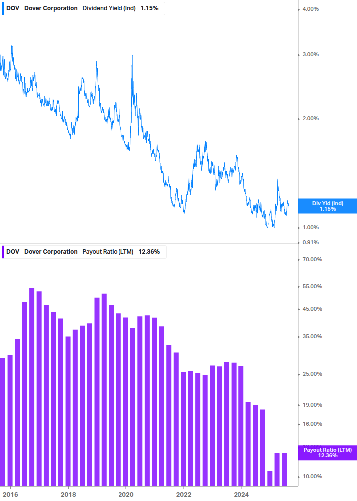 Dividend Safety Chart