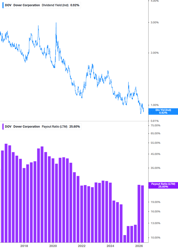 Dividend Safety Chart