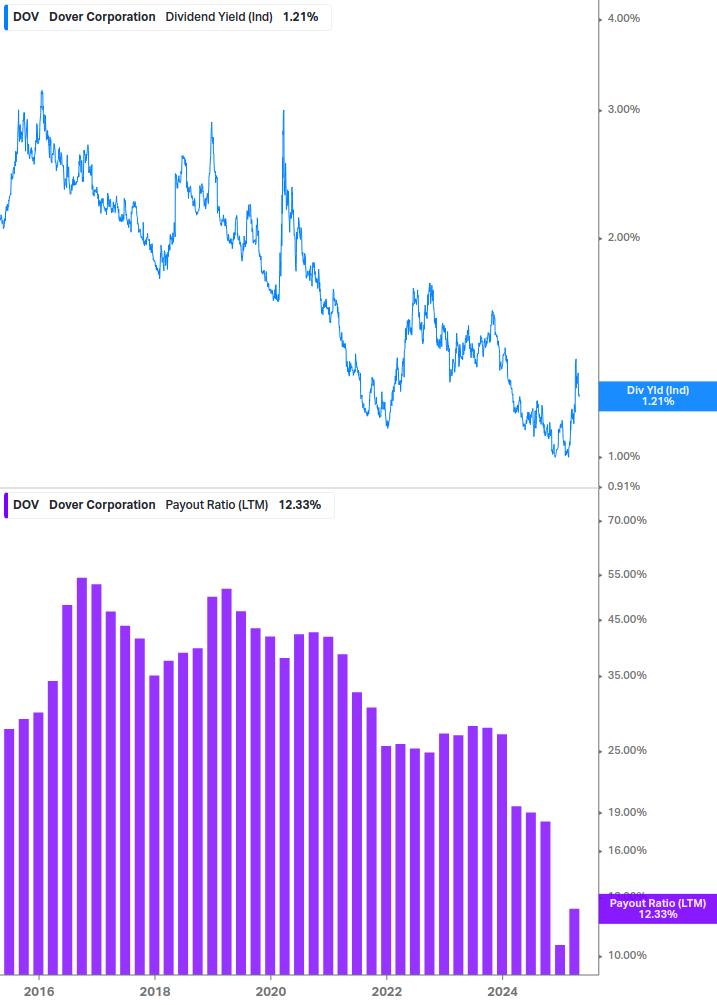 Dividend Safety Chart