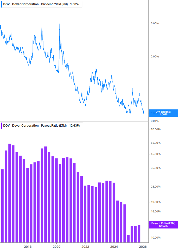 Dividend Safety Chart