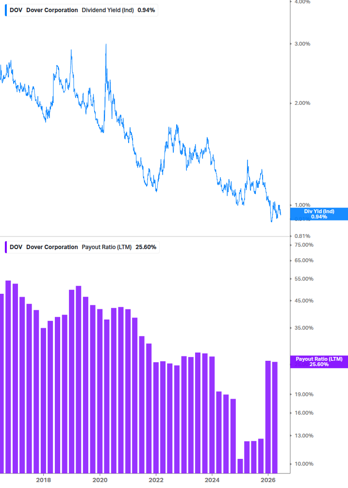 Dividend Safety Chart