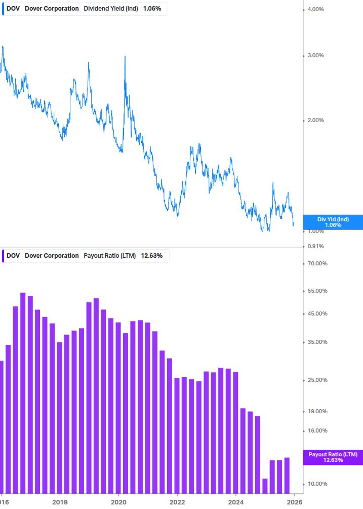Dividend Safety Chart