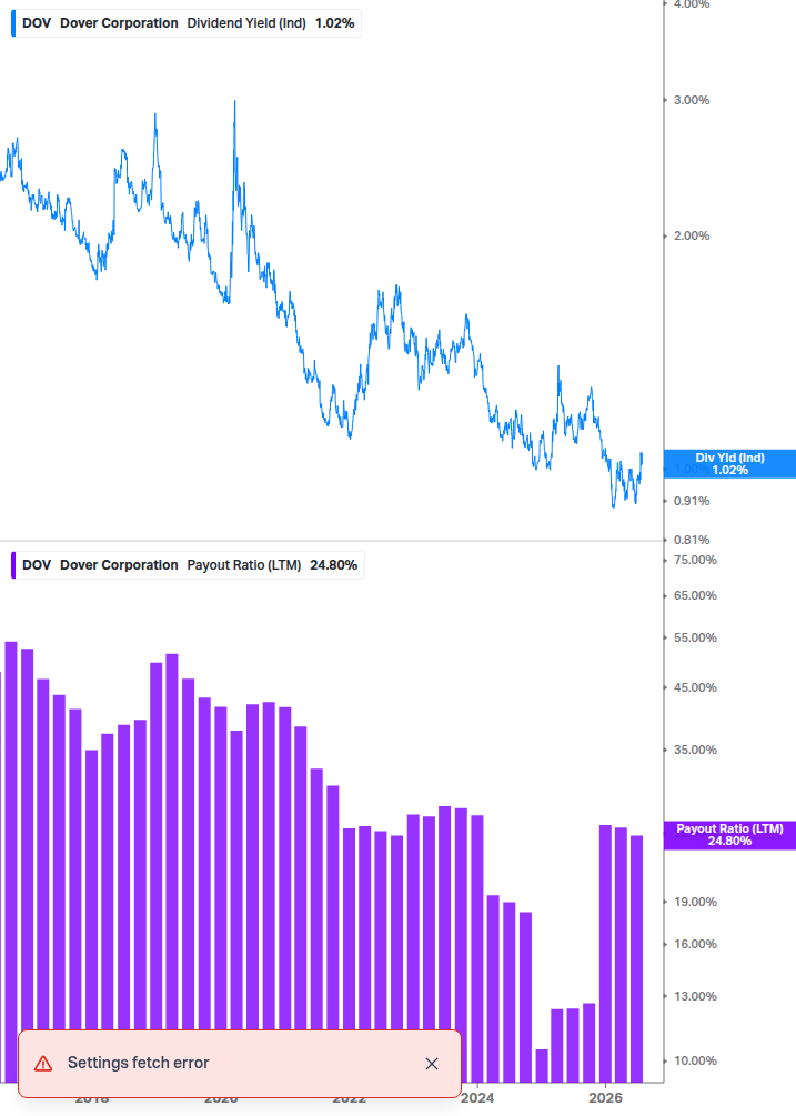 Dividend Safety Chart