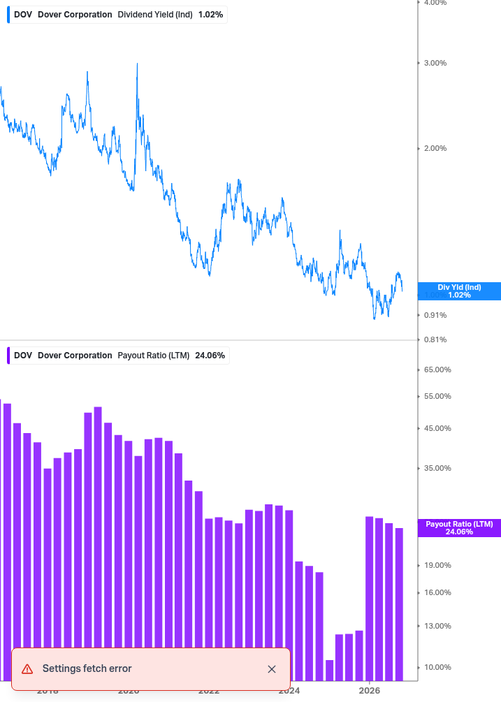 Dividend Safety Chart
