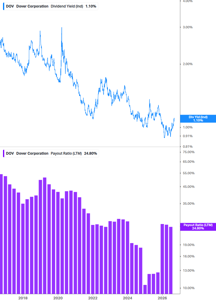 Dividend Safety Chart