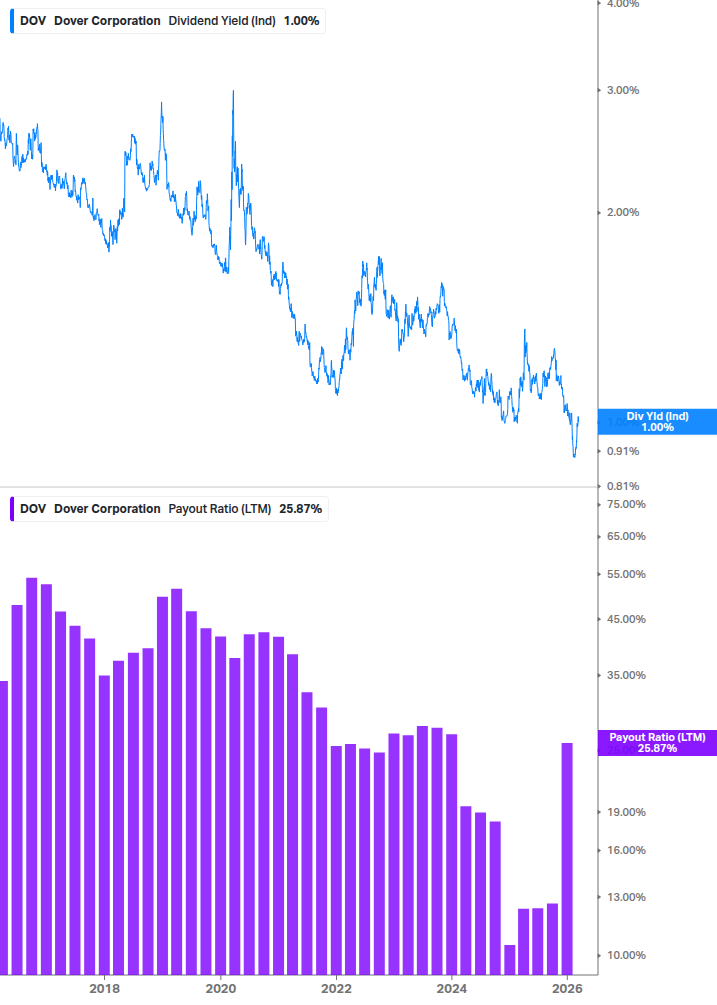 Dividend Safety Chart
