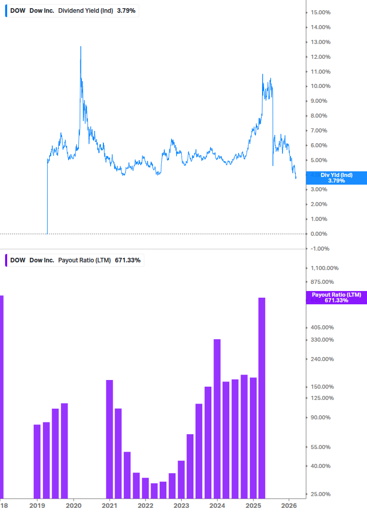 Dividend Safety Chart
