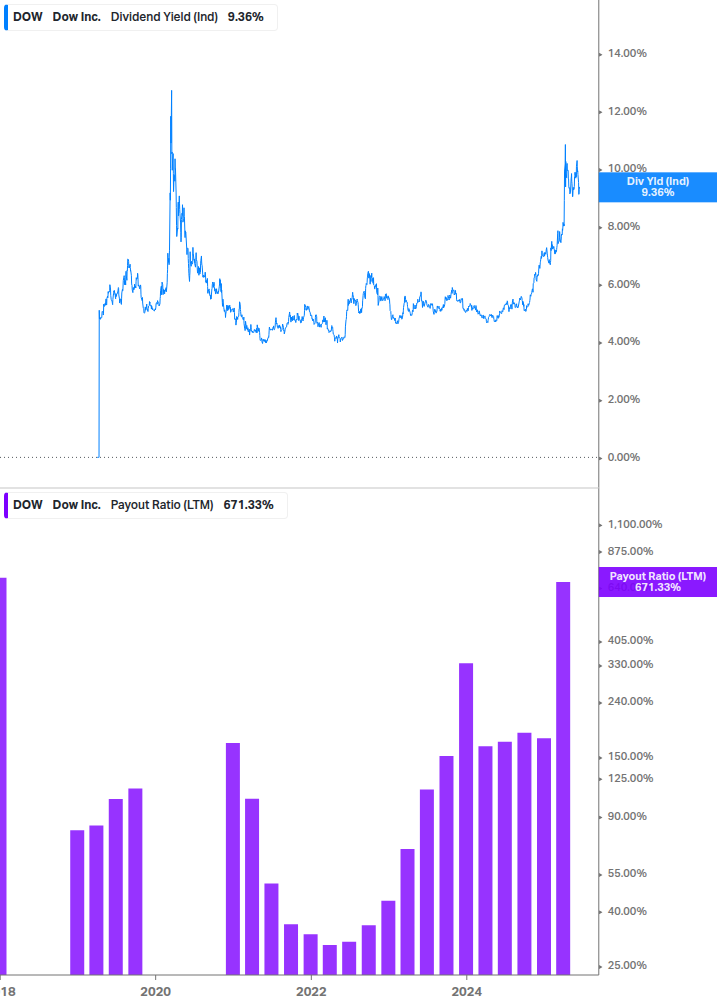 Dividend Safety Chart