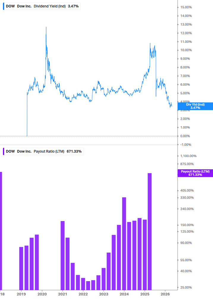 Dividend Safety Chart