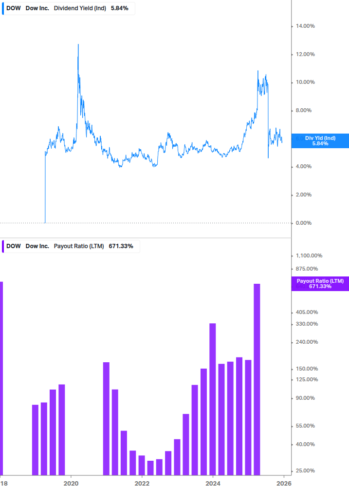 Dividend Safety Chart