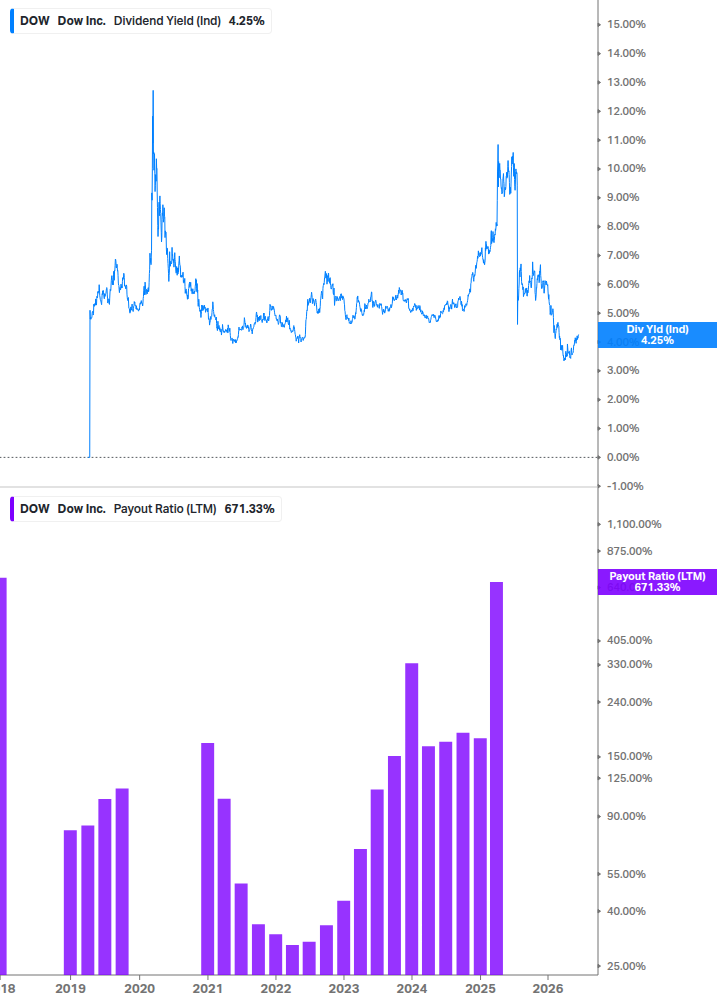 Dividend Safety Chart