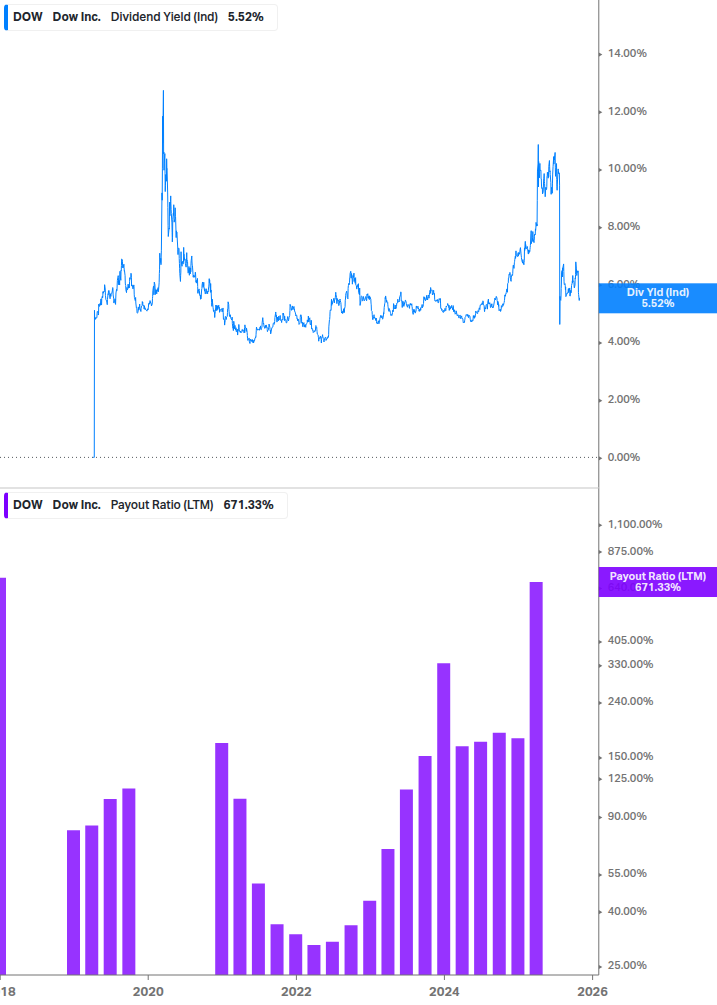 Dividend Safety Chart