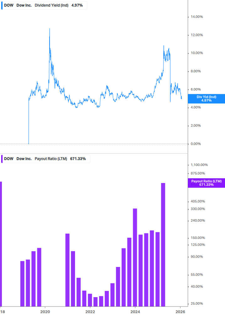 Dividend Safety Chart