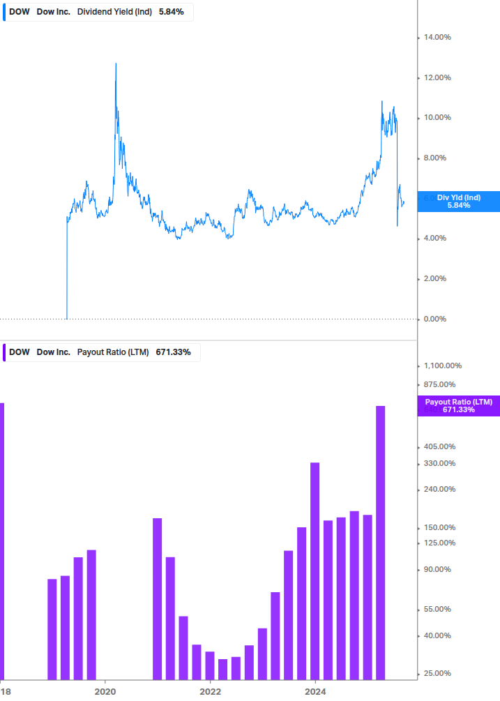 Dividend Safety Chart