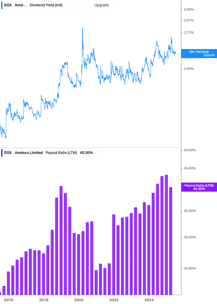 Dividend Safety Chart