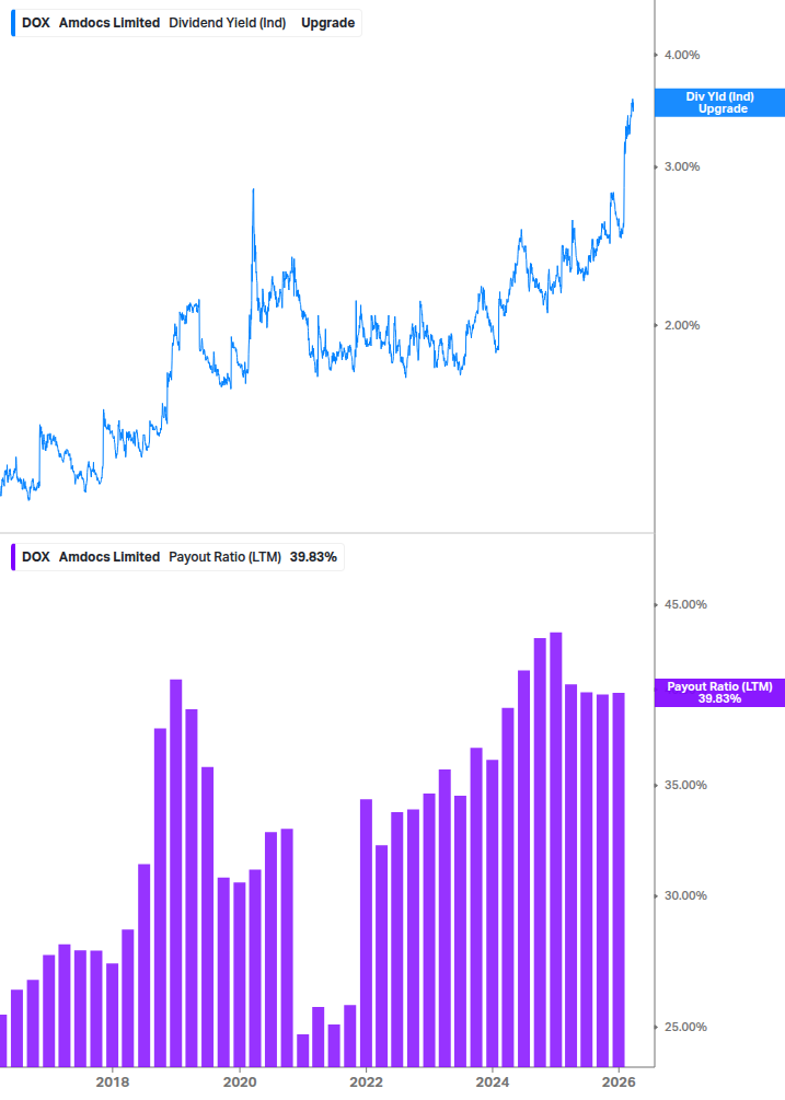 Dividend Safety Chart