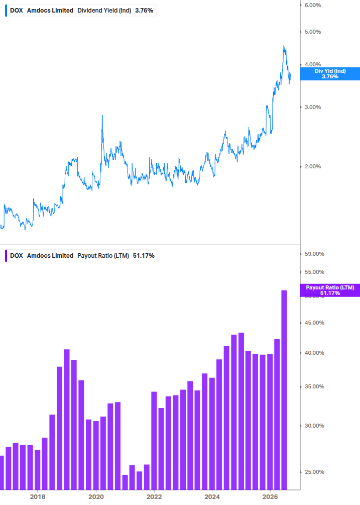 Dividend Safety Chart