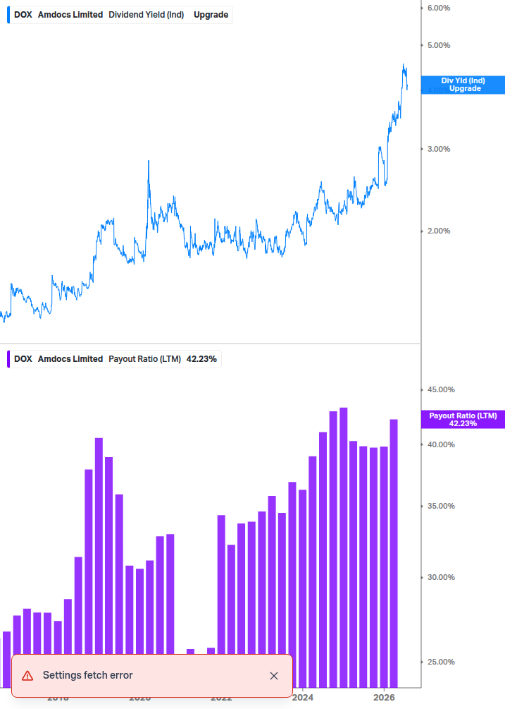 Dividend Safety Chart
