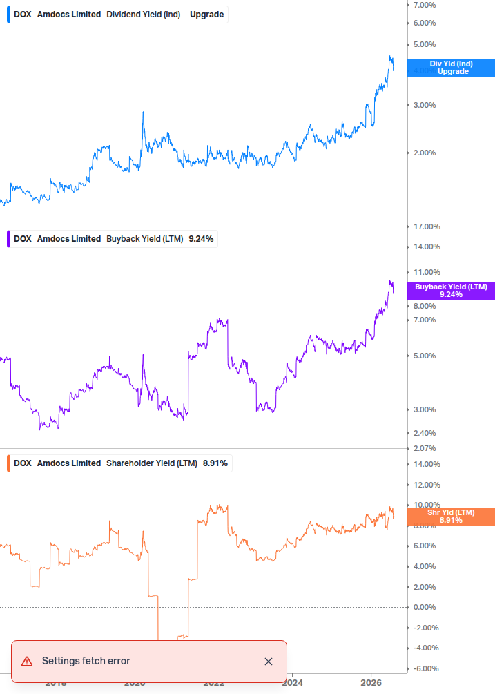 Shareholder Yield Chart