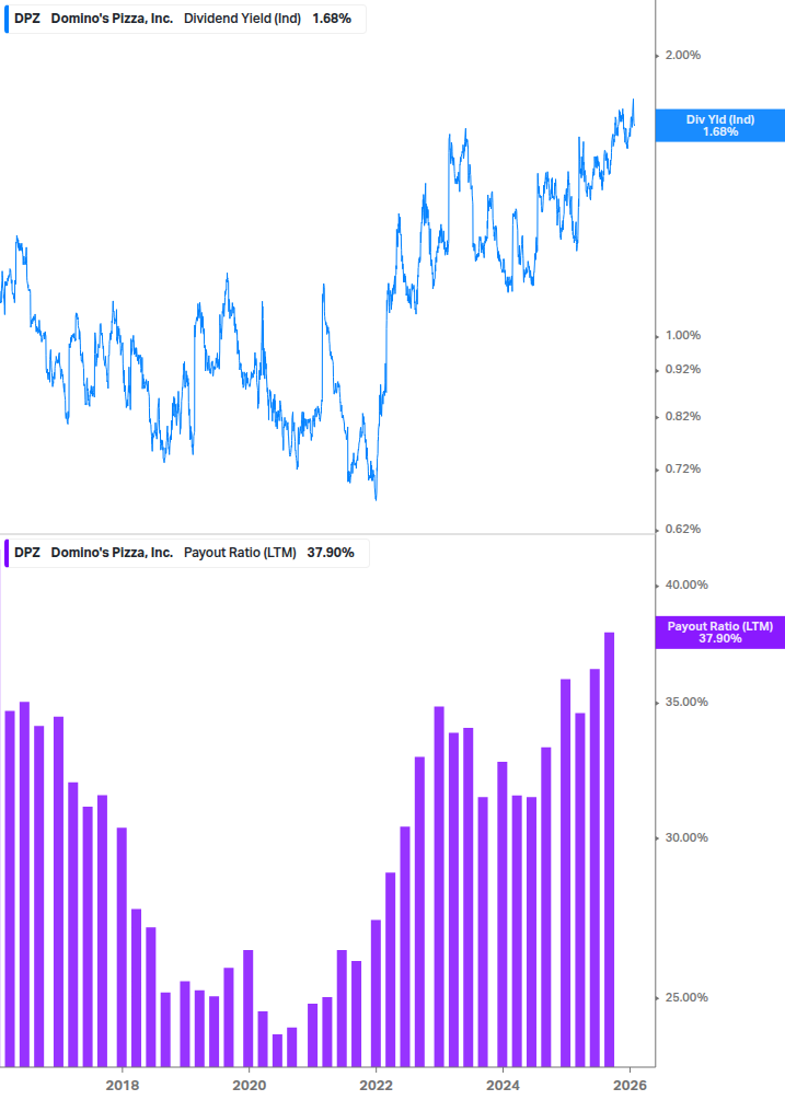 Dividend Safety Chart