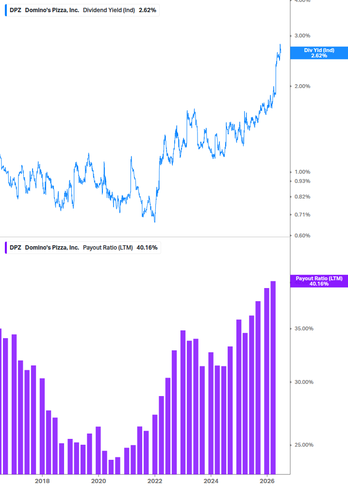 Dividend Safety Chart