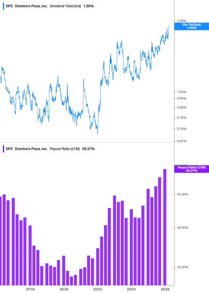 Dividend Safety Chart