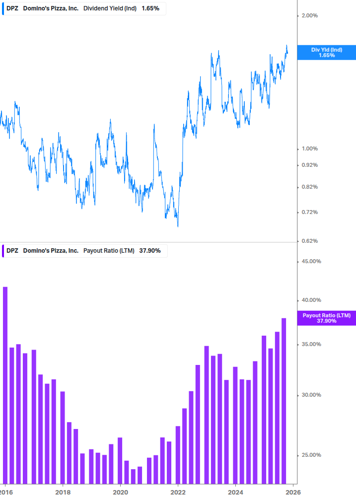 Dividend Safety Chart