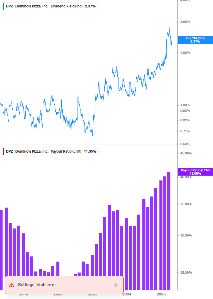 Dividend Safety Chart