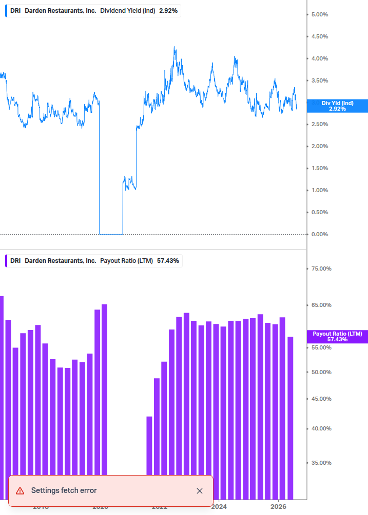 Dividend Safety Chart