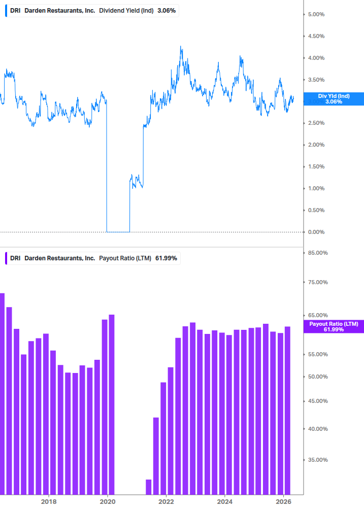 Dividend Safety Chart