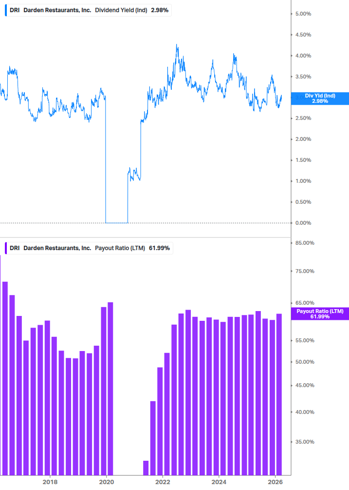 Dividend Safety Chart