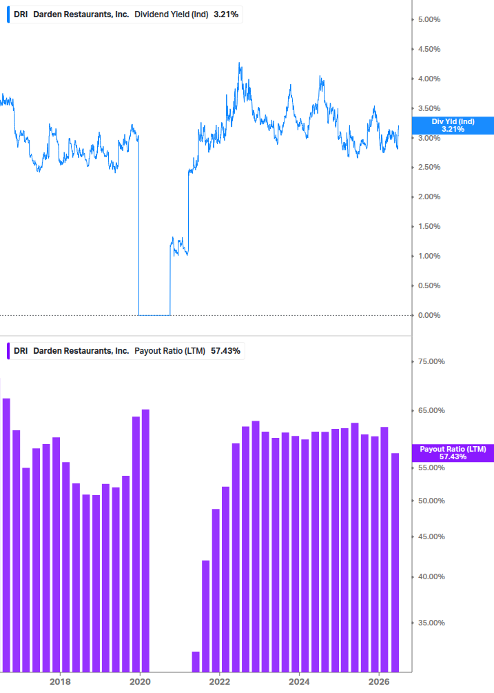 Dividend Safety Chart