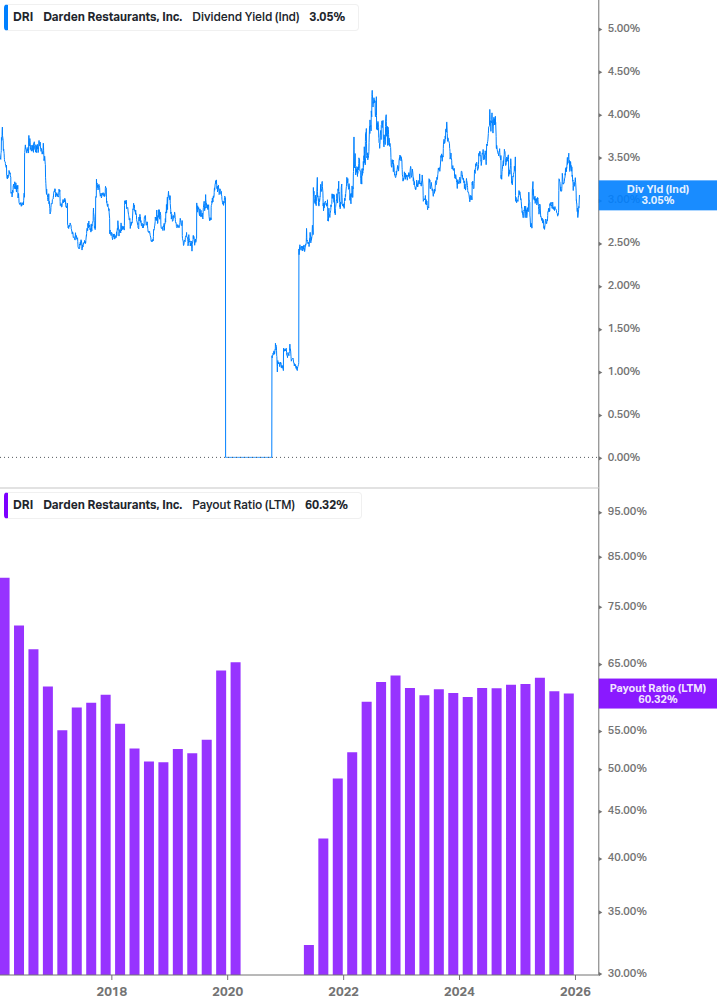 Dividend Safety Chart