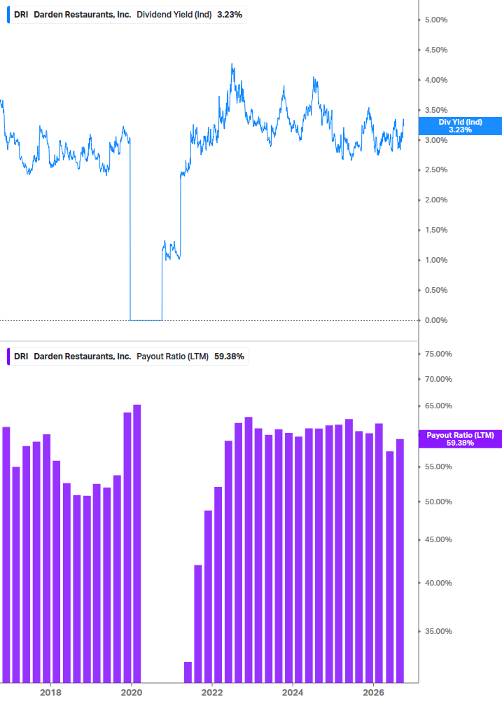 Dividend Safety Chart