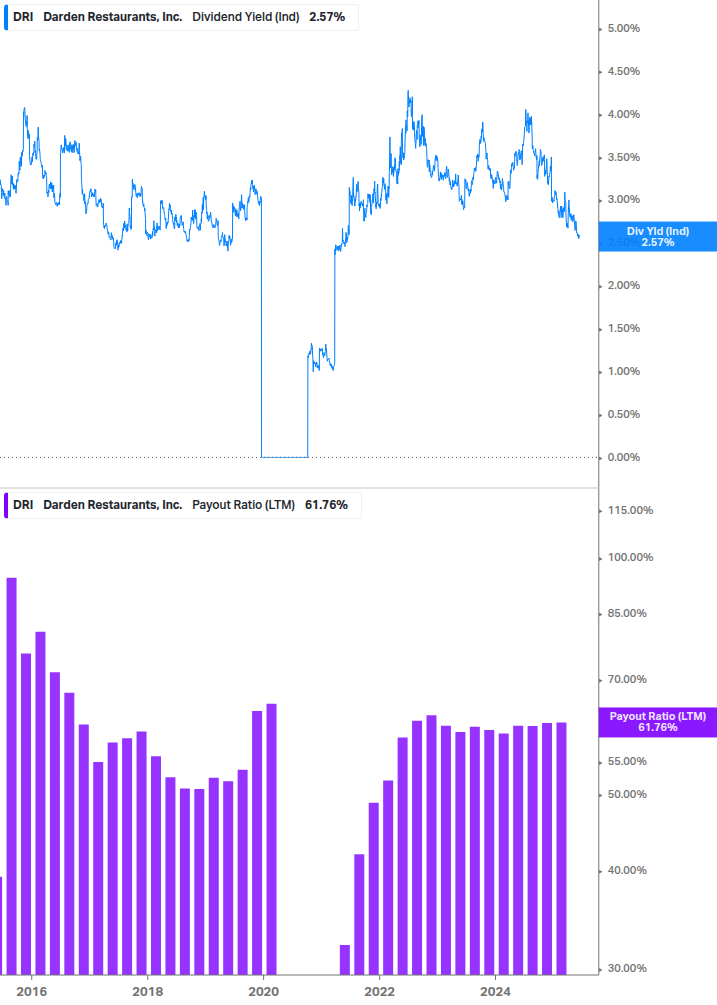 Dividend Safety Chart