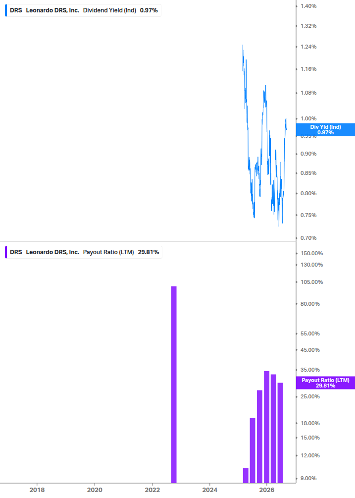 Dividend Safety Chart